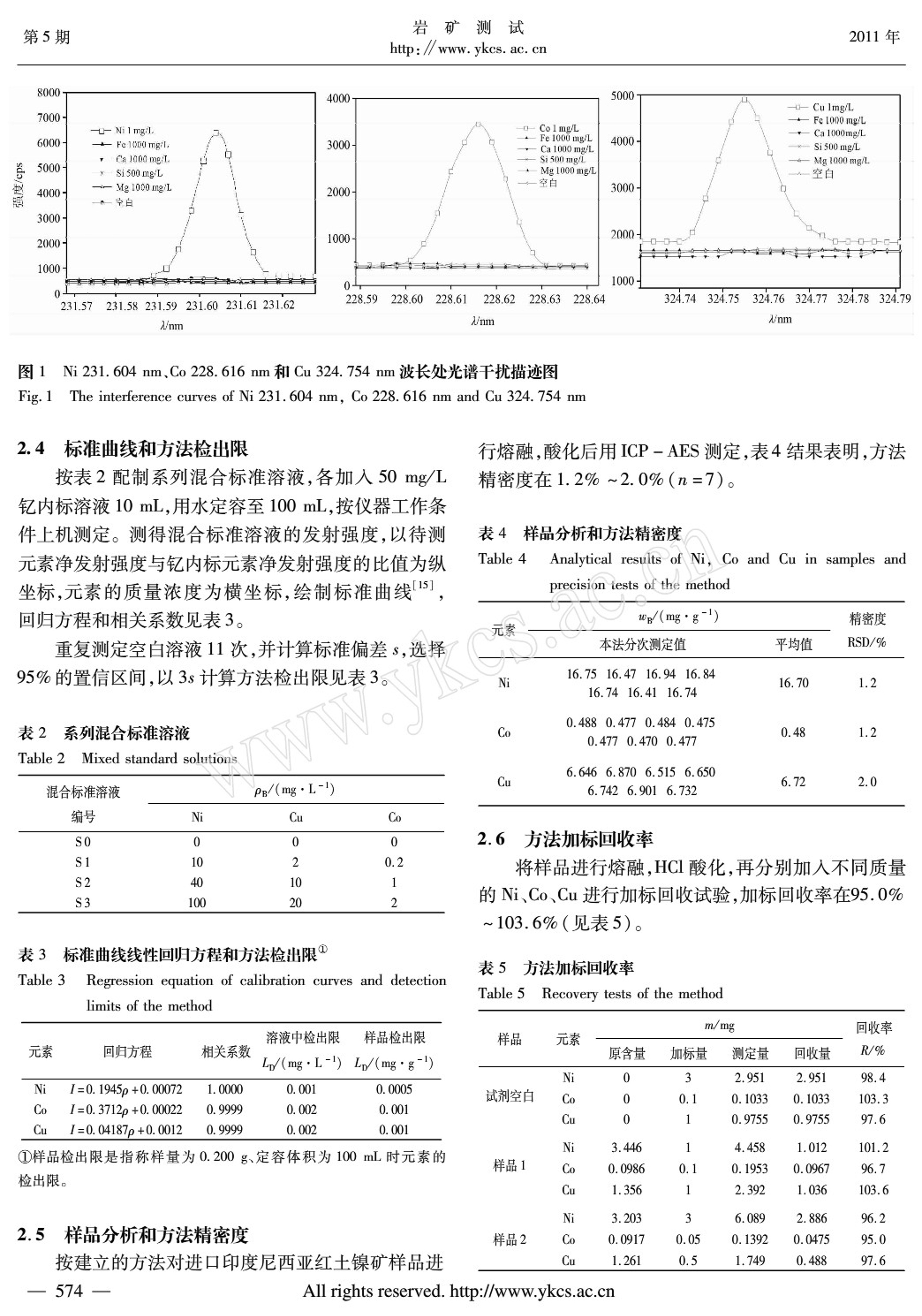 锰铁与粘土检测报告