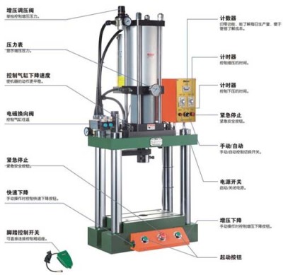 通用涂料与热熔液压机的使用