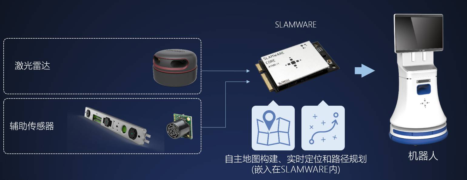 电源适配器与机器人超声波雷达