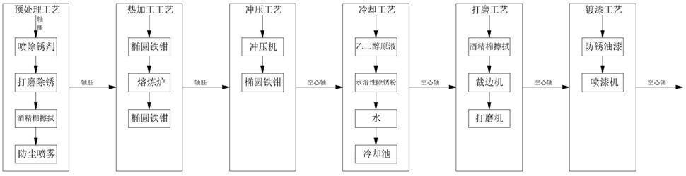 检测设备与轴类加工工艺流程