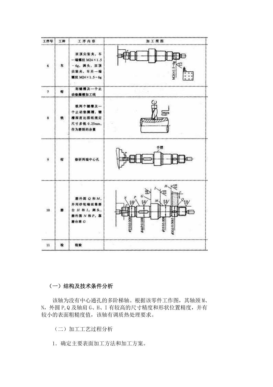 检测设备与轴类加工工艺流程