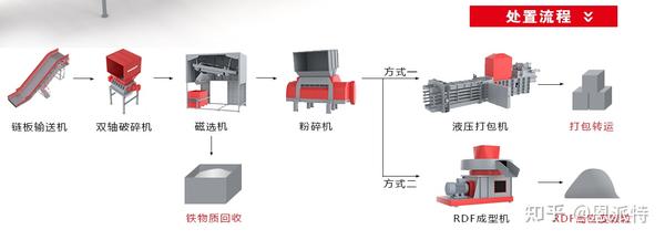 碎纸机与轴类加工工艺流程