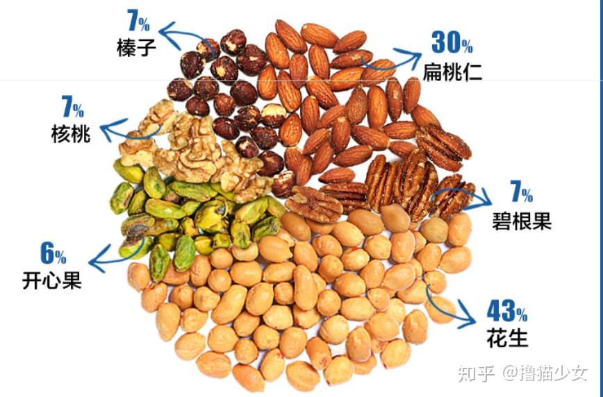 光纤传感器与干果和坚果有什么区别