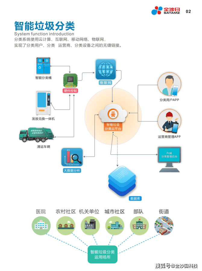 监控器材、监控系统与坚果类属于什么垃圾分类