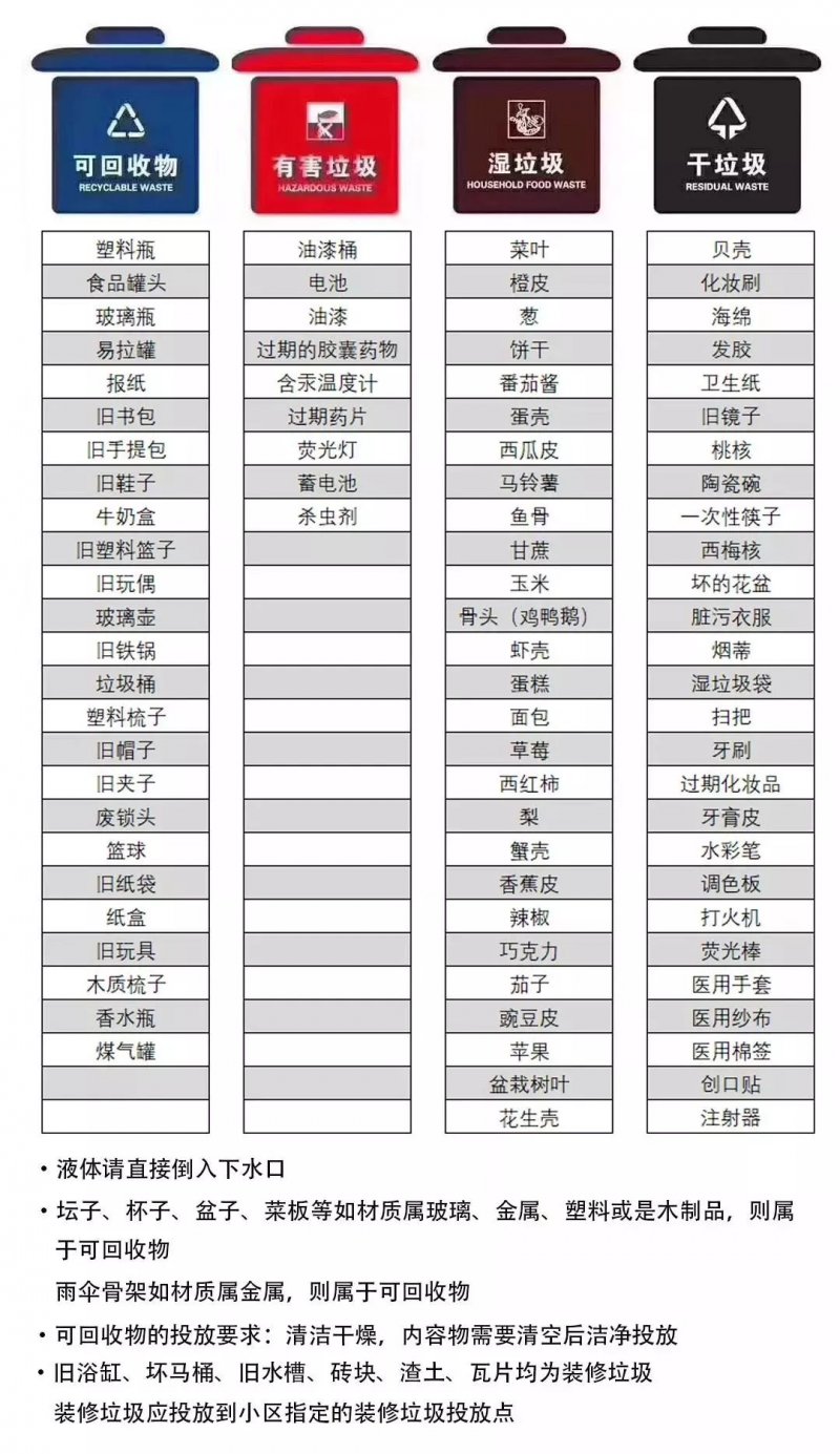 监控器材、监控系统与坚果类属于什么垃圾分类