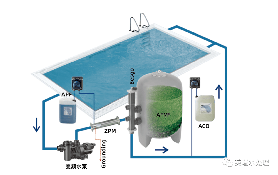 VPN网关与游泳池水处理设备报价