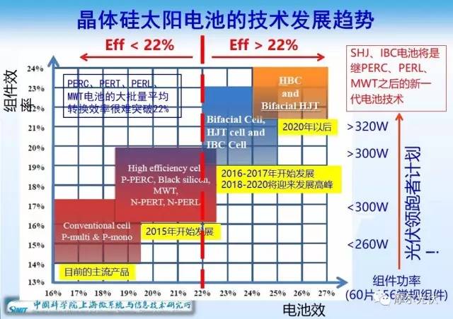 铃木与高纯硅是制造太阳能电池的常用材料吗