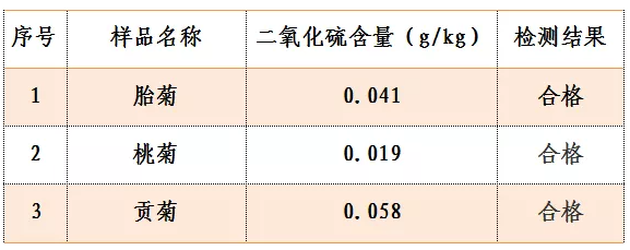 香精香料与箱包革与二氧化硫检验标准一样吗