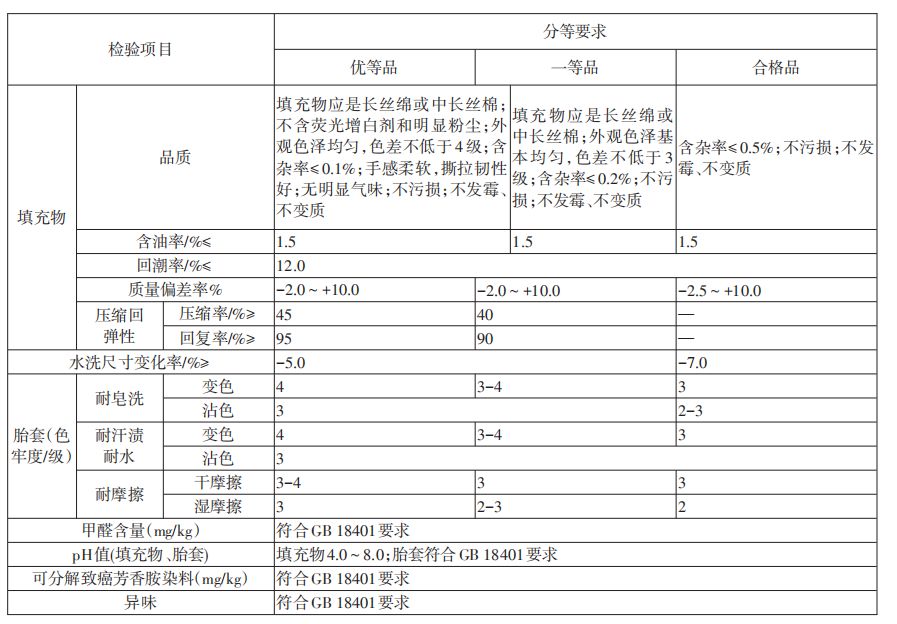 天使翅膀与箱包革与二氧化硫检验标准不一致