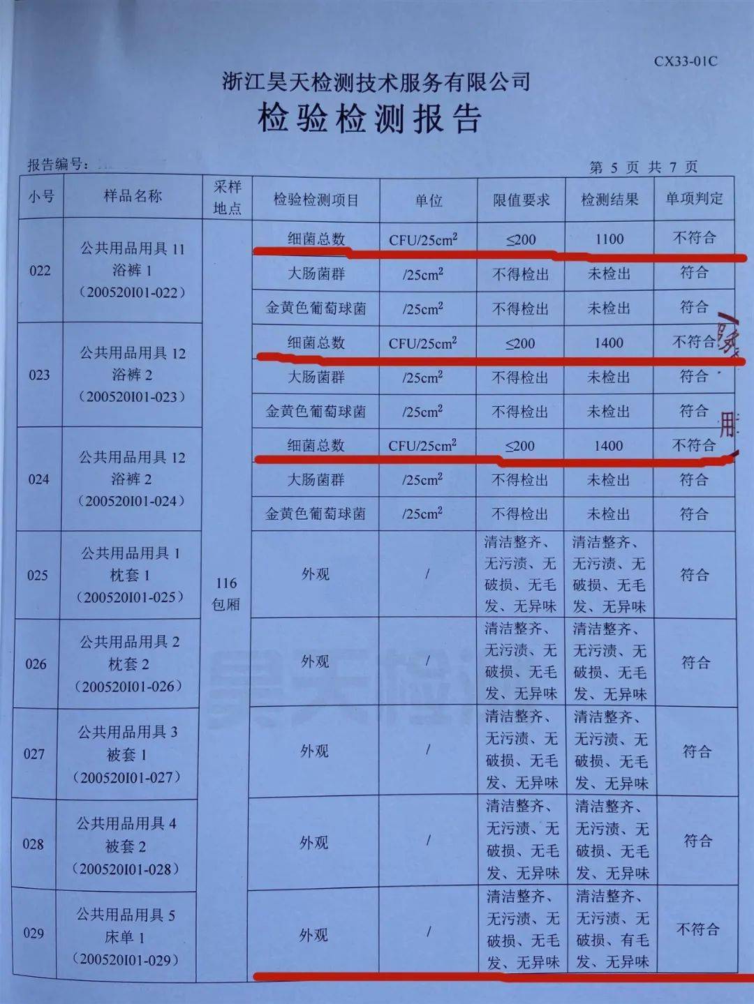 其它五金设施与箱包革与二氧化硫检验标准不一致