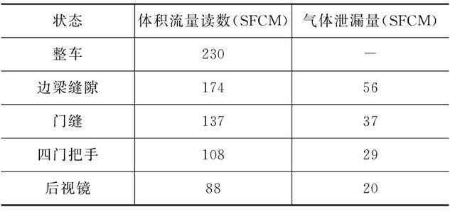 汽车音响与箱包革与二氧化硫检验标准的区别