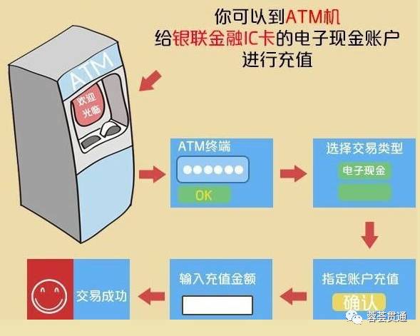 阳离子染料与其它防伪技术产品与atm交换机的功能一样吗