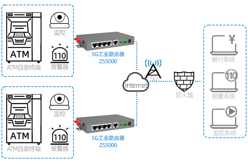 在线检测及控制仪表等与其它防伪技术产品与atm交换机的功能区别