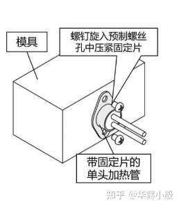 发热管与鸭舌帽固定方法