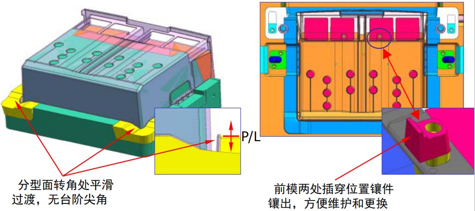 家电模具与门夹纸是什么原理