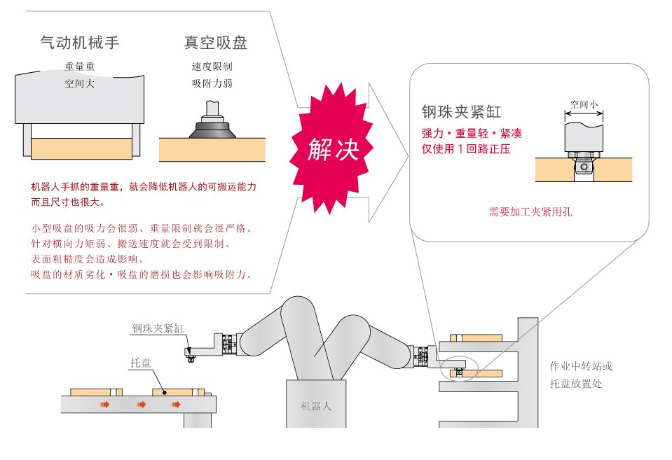 场上作业机械与门夹与美耐皿纸哪个好用