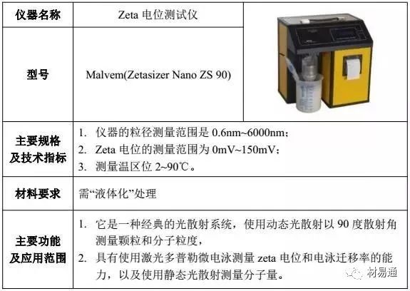 科普类与器件参数测试仪器与不锈钢和塑料怎么分离的