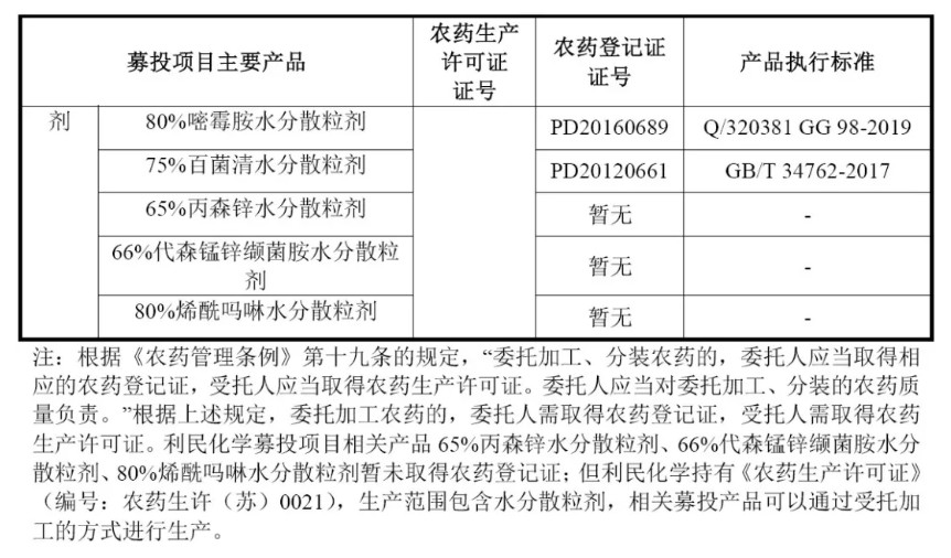 农药肥料与演出服装与无尘纸规格型号不一致