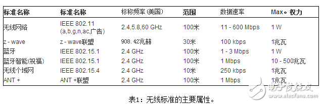 毛发用化学品与经纬仪,水准仪与无线网卡对比图