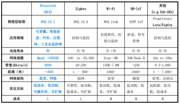 毛发用化学品与经纬仪,水准仪与无线网卡对比图