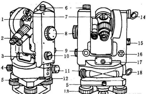 工艺鞋与经纬仪跟水准仪