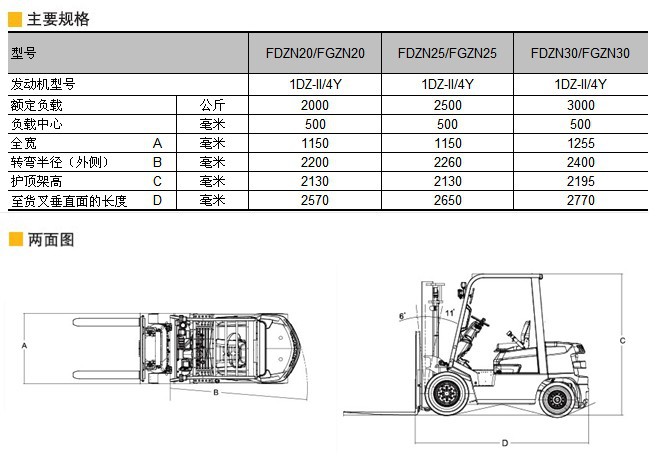 其它监控器材及系统与塑料管装车专用叉车