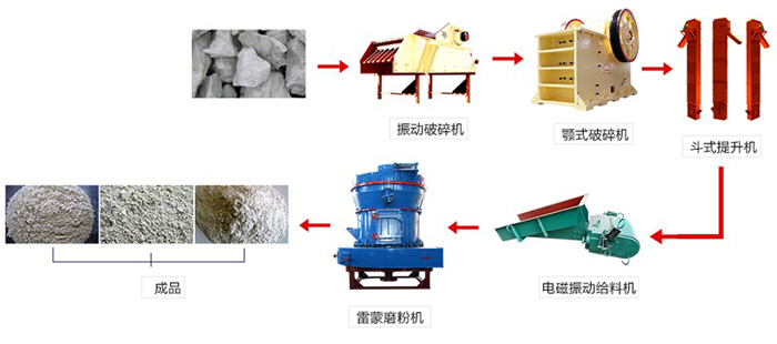 仿古家具与怎样加滑石粉造粒