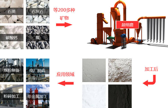 装配电动工具与滑石粉怎么做成颗粒