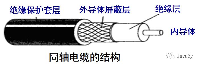 年检与同轴电缆与f头压接