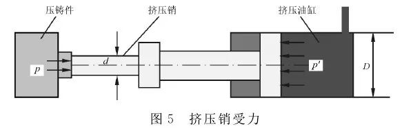 水泥混凝土设备与同轴压接