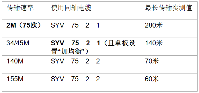 复印机与同轴电缆电压