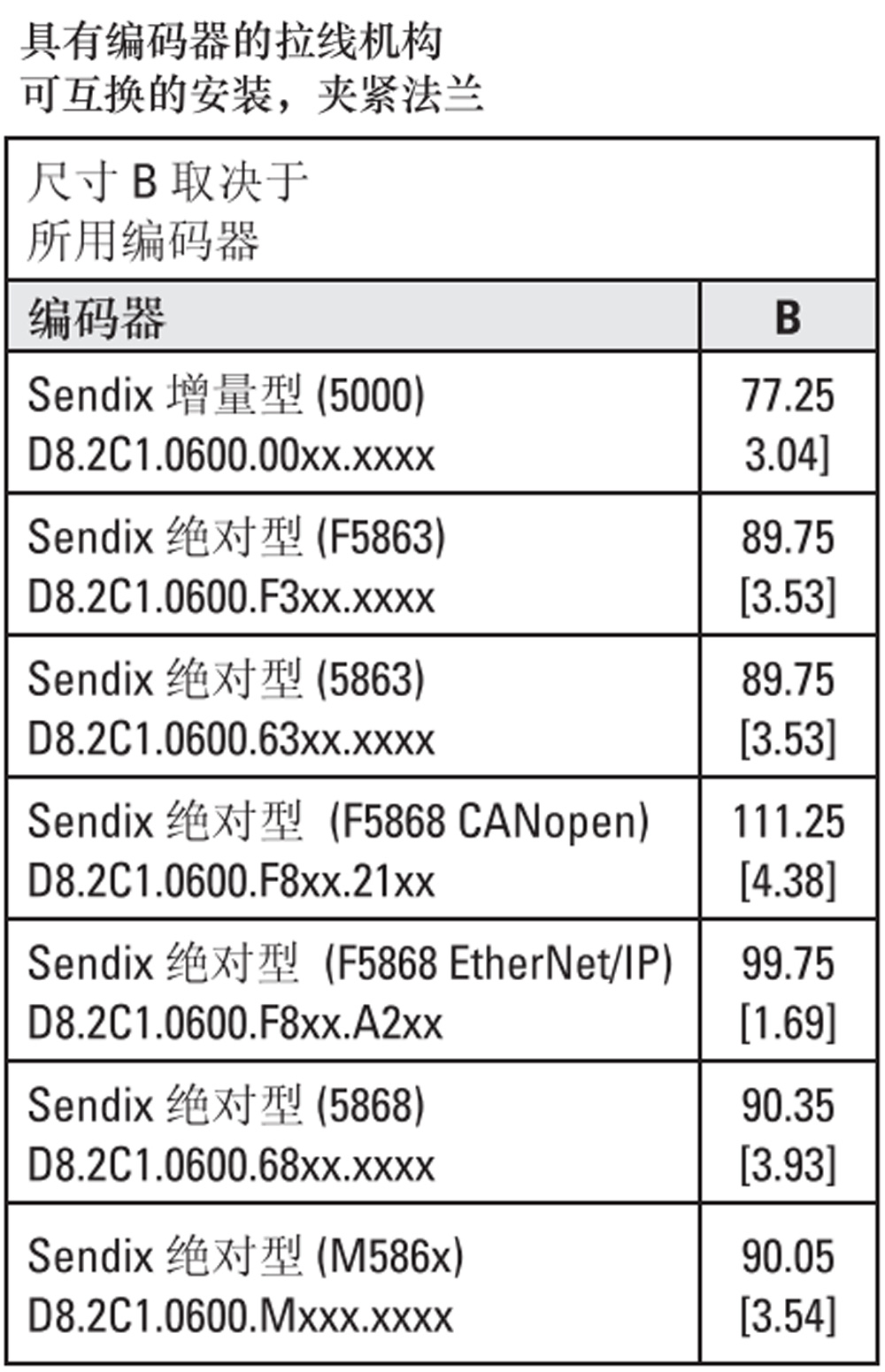 海鲜与拉线编码器数据错乱怎么办