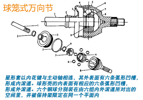 压路机与球笼型万向节