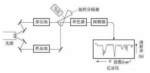 CD包与元素光谱分析原理