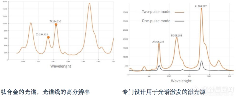 干手器与元素光谱分析原理