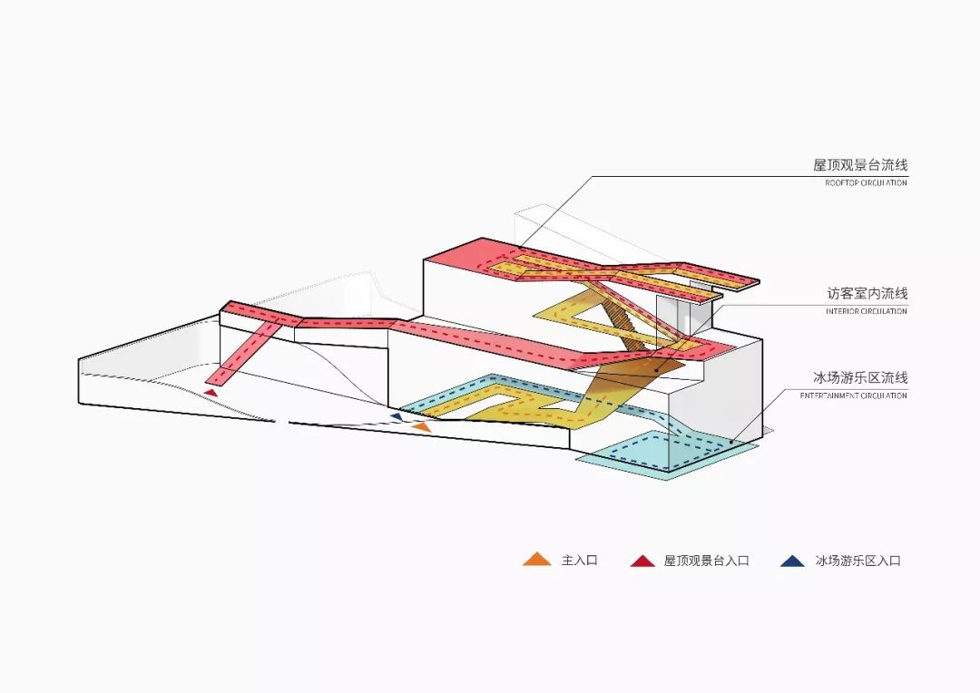 AV线与元素分析仪器与光纤轴线是什么连接