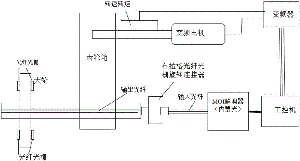 控制板与元素分析仪器与光纤轴线是什么连接