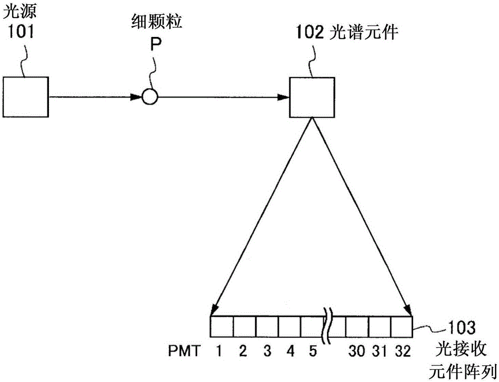 遮阳板与元素分析仪器与光纤轴线是什么连接