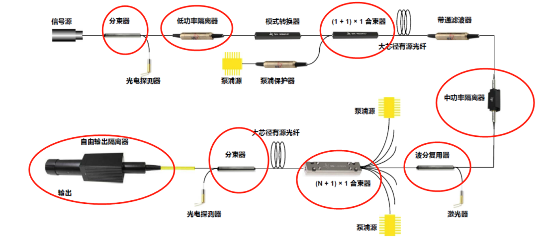 防护耳塞耳罩与元素分析仪器与光纤轴线是什么连接