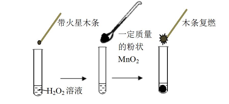 硅锰(锰硅)与香水弄筷子原理