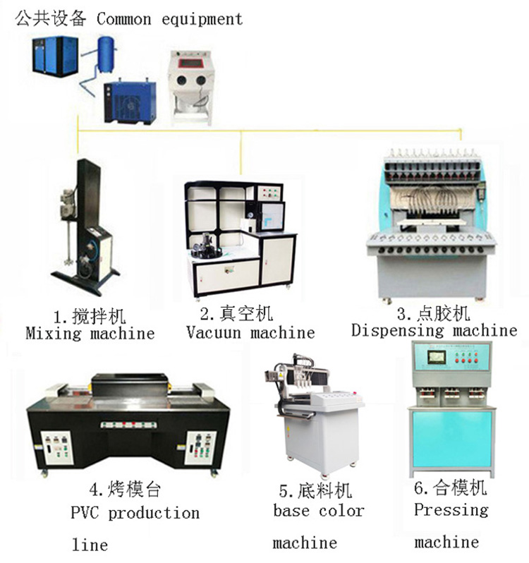 元器件/线路板与筛选设备与水力发电机组与pvc手机壳连接