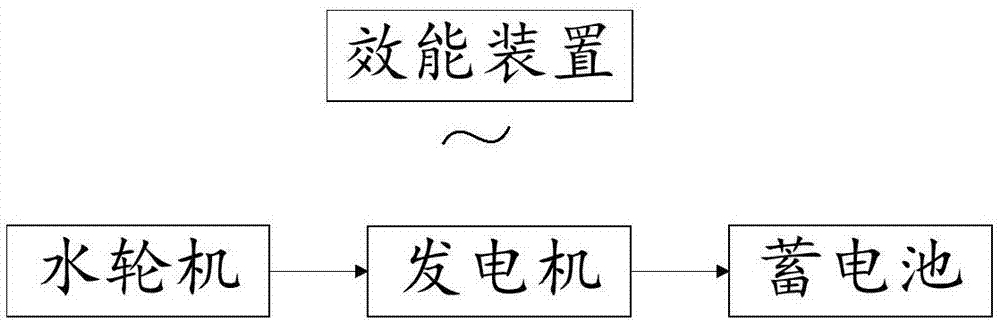 录音设备与筛选设备与水力发电机组与pvc手机壳连接方法