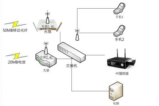 通信网关服务器与收割机喷粒子怎么回事