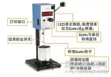 服装展示道具与油漆测试仪使用方法