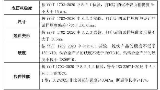 牙雕与烤漆产品测试标准