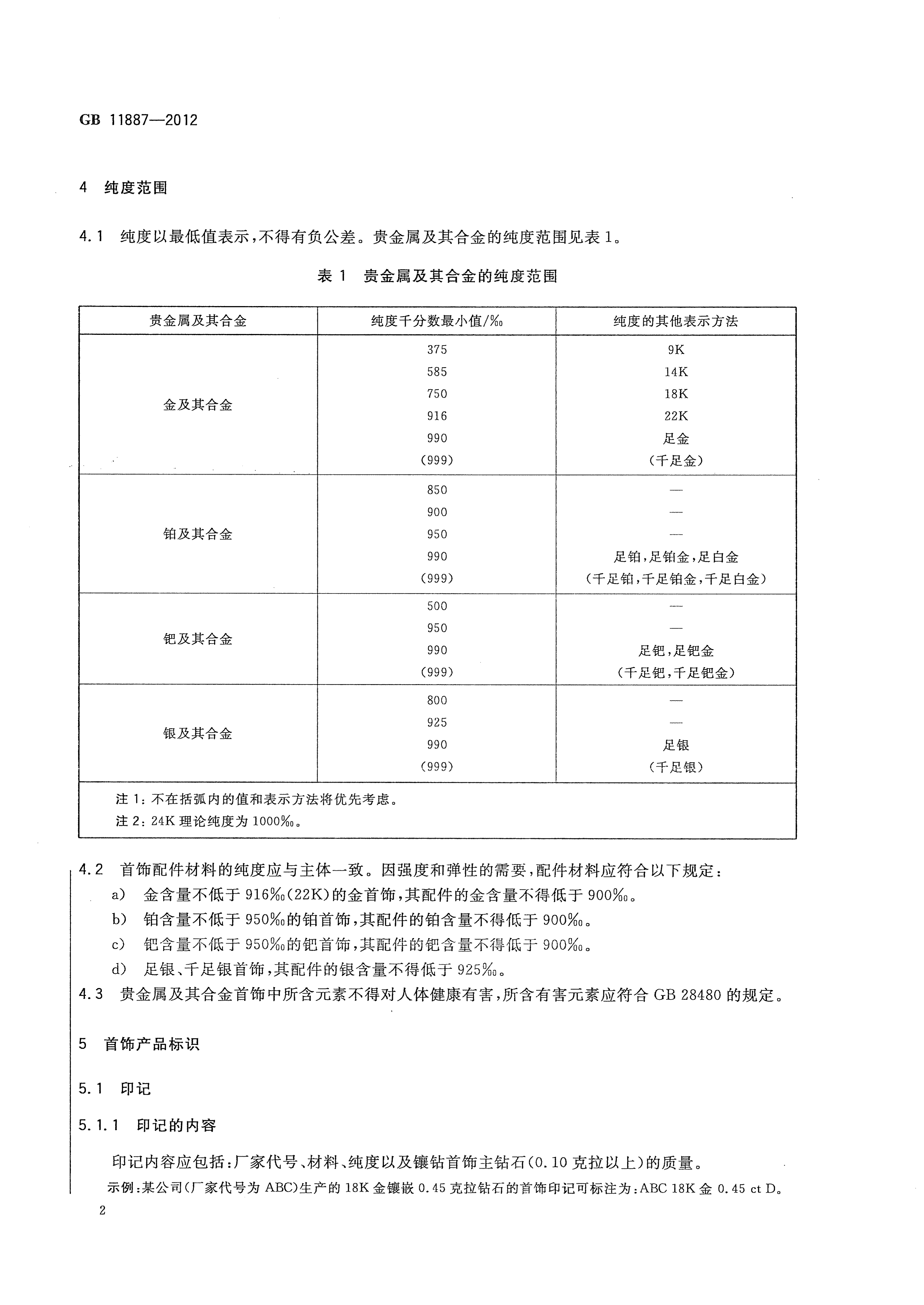 项链与烤漆产品测试标准