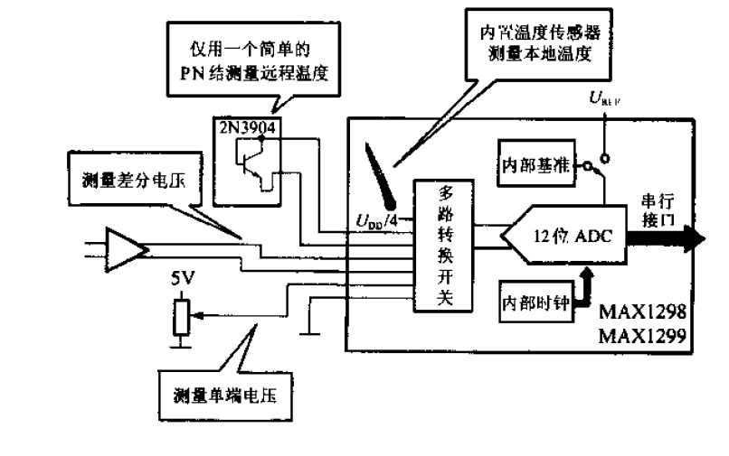 工具包/工具箱与温度传感器的发展现状、原理及应用