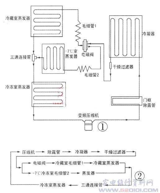 其它冰箱、冷柜与温度传感器的发展现状、原理及应用