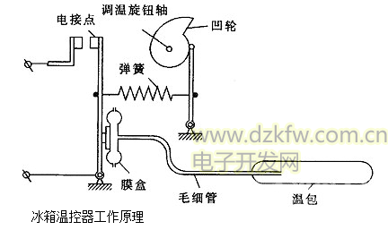 其它冰箱、冷柜与温度传感器的发展现状、原理及应用