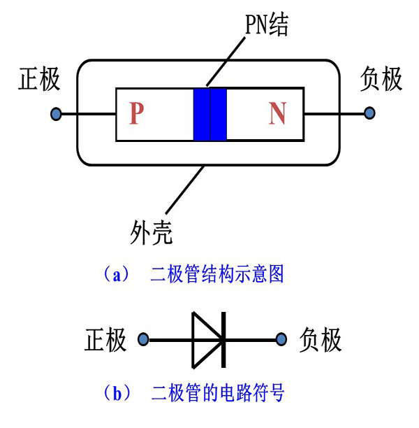 办公用纸与二极管怎么更换